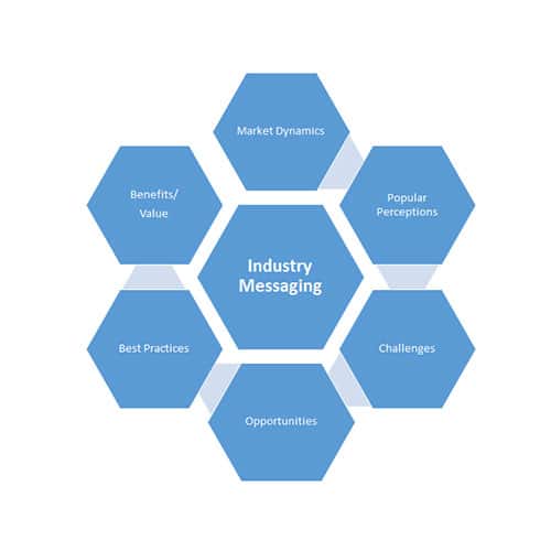 Catapult PR IR Strategic Narrative Workshop for B2B Tech Firms