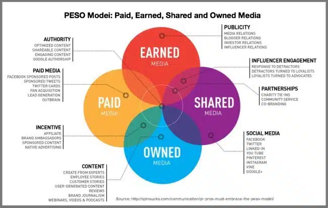 PESO